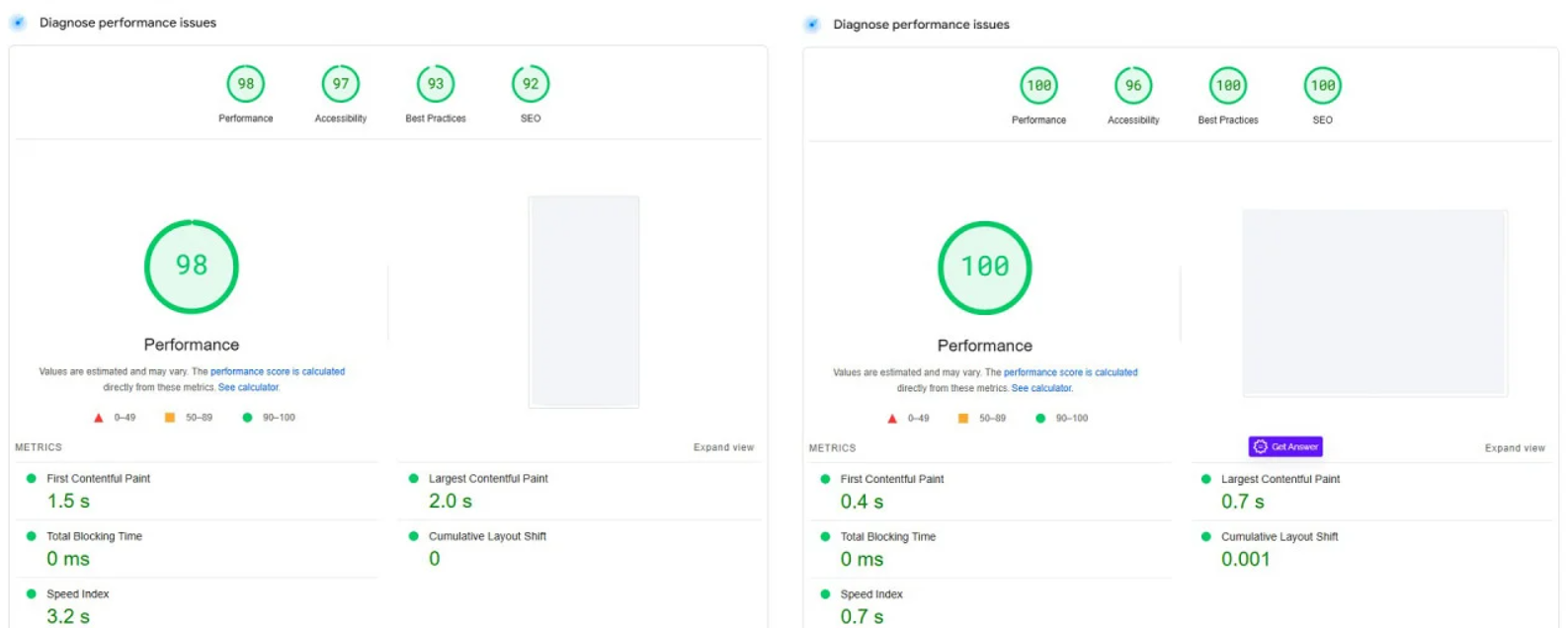 CR Painting all green performance score in pagespeed