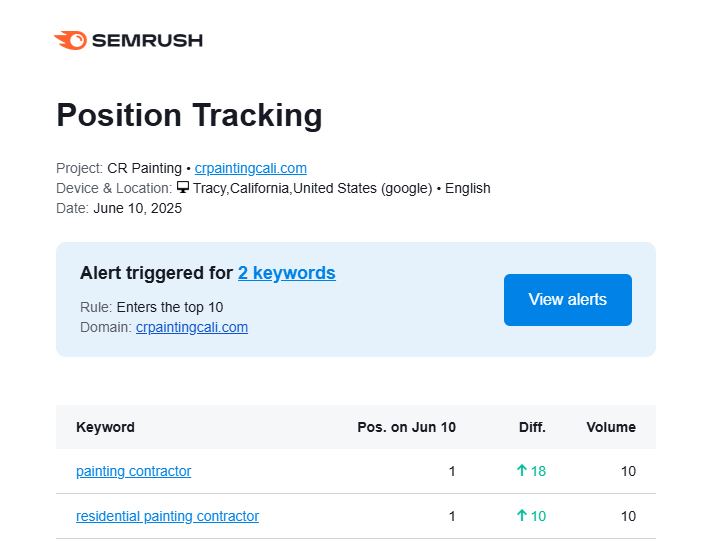 #1 position in two keywords